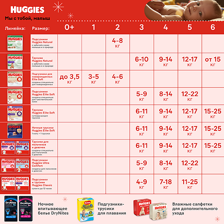 Huggies Трусики Elite Soft 3 6-11 кг 25 шт