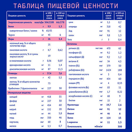 Nutrilak Premium 1 Сухая молочная смесь 0-6 мес 600 г 1 шт