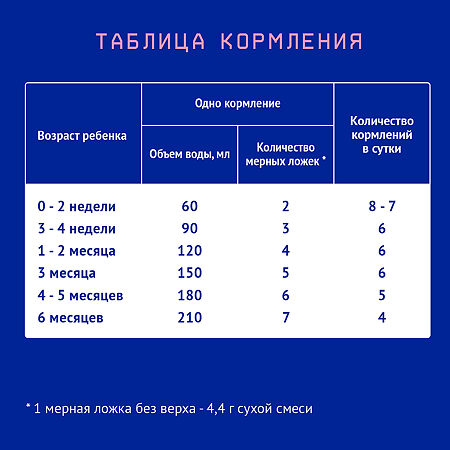 Nutrilak Premium 1 Сухая молочная смесь 0-6 мес 600 г 1 шт