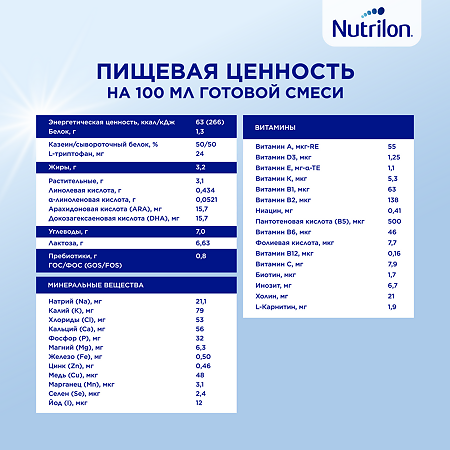 Nutricia Нутрилон 1 Premium NutriBiotik Сухая молочная смесь 0+ 600 г 1 шт