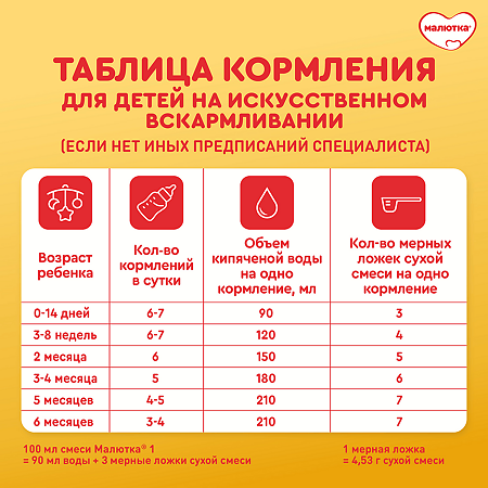 Малютка 1 молочная смесь 0-6 мес. 1200 г