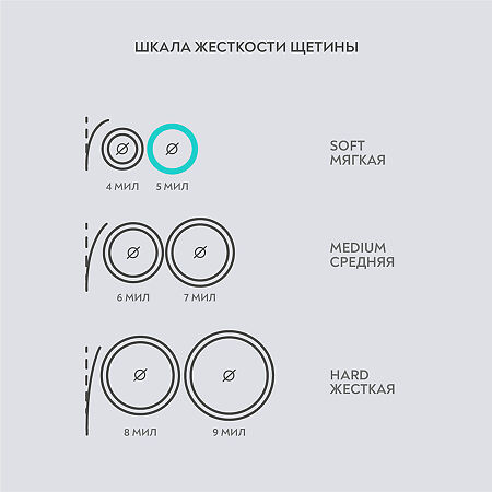 PresiDent Profi Soft зубная щетка 4000 мягкая 5 мил 1 шт