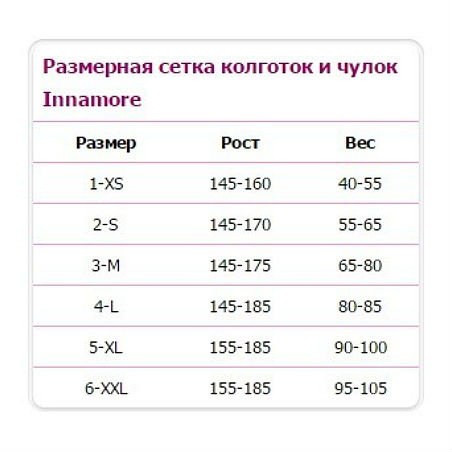 Рост колготок. Колготки Innamore Размерная таблица. Колготки Innamore Размерная. Размерный ряд колготок Инканто. Innamore колготки Размерная сетка.