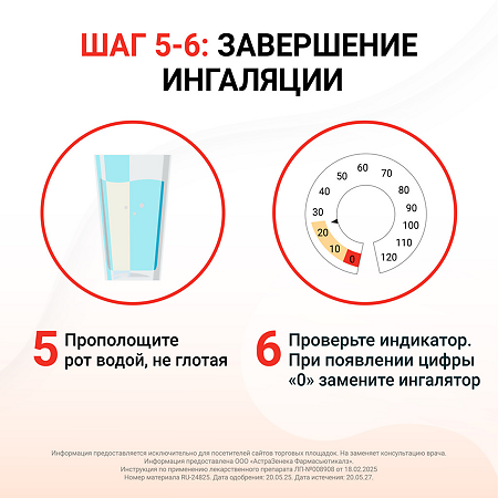 Симбикорт Рапихалер аэрозоль для ингаляций дозированный 160 мкг+4,5 мкг/доза 120 доз