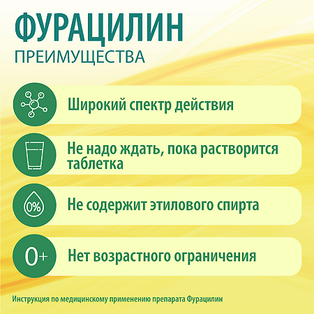 Фурацилин концентрат д/приг раствора для местного и наружного применения 4 мг/мл 100 мл 1 шт