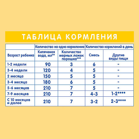 NAN Supreme Смесь 0-12 мес, 400 г 1 шт