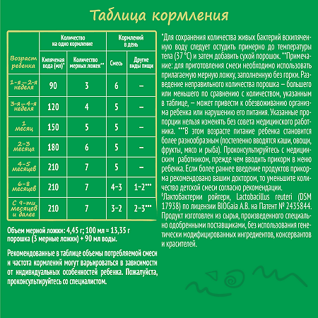 Premium Сухая молочная смесь с рождения 300 г 1 шт