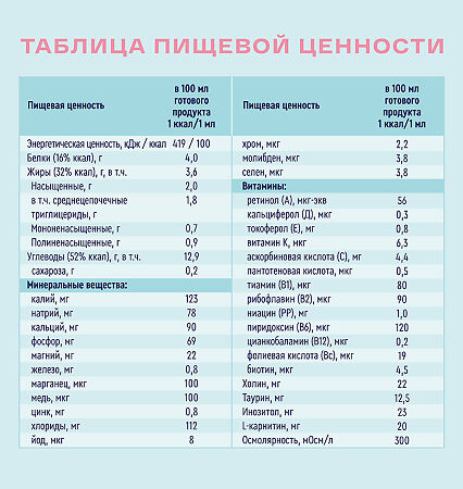 Нутриэн Стандарт со вкусом клубники лечебное (энтеральное) питание 200 мл 1 шт