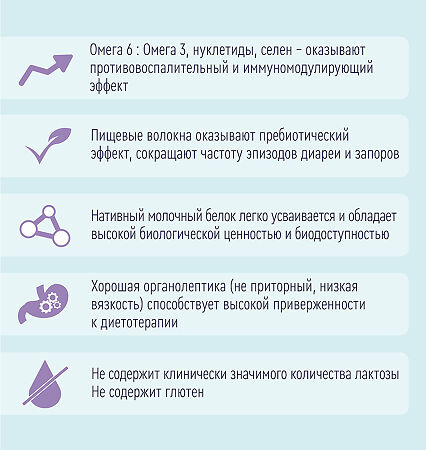 Нутриэн Форт лечебное (энтеральное) питание сухая смесь 350 г 1 шт