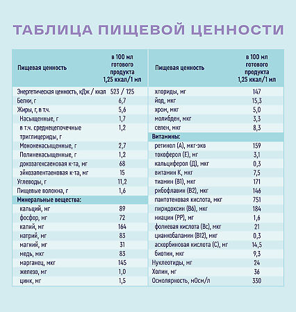 Нутриэн Форт лечебное (энтеральное) питание сухая смесь 350 г 1 шт