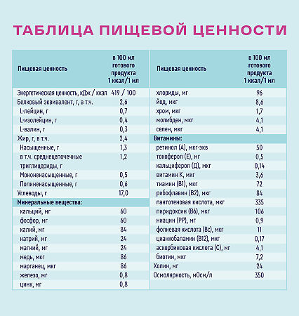 Нутриэн Гепа со вкусом лесных ягод лечебное (энтеральное) питание сухая смесь 350 г 1 шт