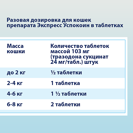 Экспресс Успокоин  для кошек таблетки 6 шт