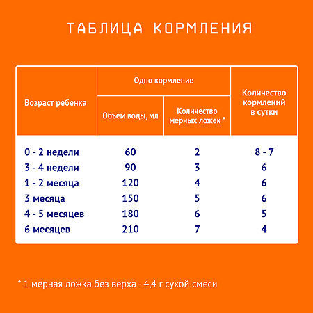 Nutrilak 1 Смесь сухая молочная адаптированная 0-6 мес. 600 г 1 шт