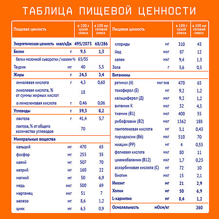 Nutrilak 2 Смесь сухая молочная адаптированная 6-12 мес. 600 г 1 шт