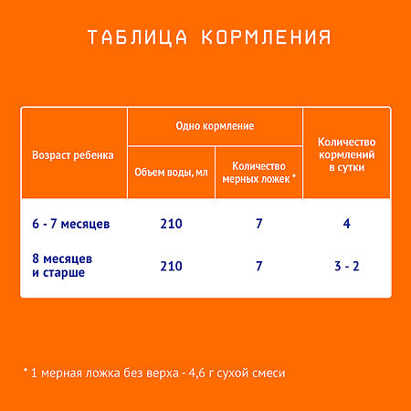 Nutrilak 2 Смесь сухая молочная адаптированная 6-12 мес. 600 г 1 шт