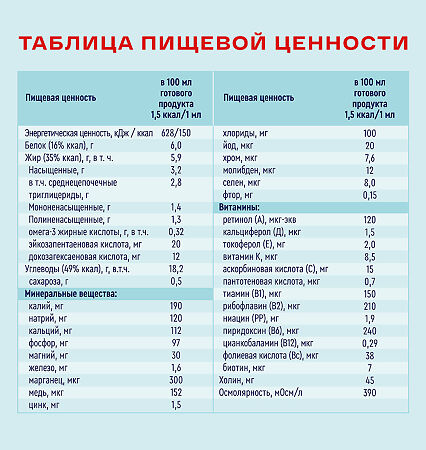 Нутриэн Энергия лечебное (энтеральное) питание со вкусом банана 200 мл 1 шт
