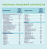 Нутриэн Стандарт Фибер с пищевыми волокнами жидкое (зондовое) лечебное питание 500 мл 1 шт