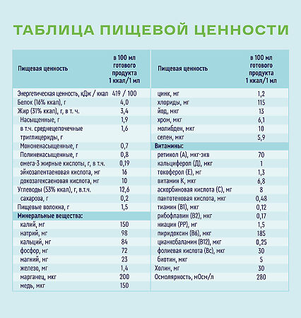 Нутриэн Стандарт с пищевыми волокнами жидкое (зондовое) лечебное питание 0,5 л 1 шт