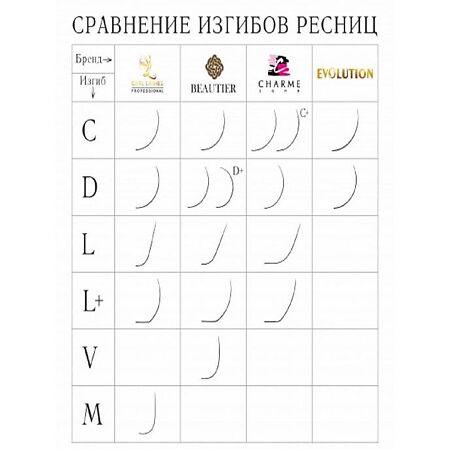 Ideal Lashes Ресницы Classic Line 16 линий C 0.10*8 1 шт