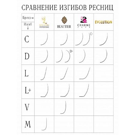 Ideal Lashes Ресницы Classic Line микс 16 линий D 0.06* 8-12 1 шт