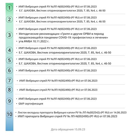 Виброцил спрей назальный дозированный 35,125 мкг/доза+351,25 мкг/доза 15 мл 1 шт