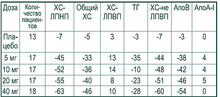 Розувастатин таблетки покрыт.плен.об. 10 мг 30 шт