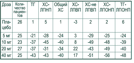 Розувастатин таблетки покрыт.плен.об. 20 мг 30 шт