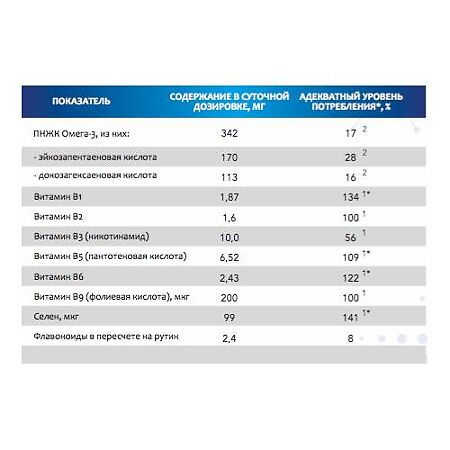 Авиценна Гиносел (гинкго билоба, селен, омега-3 и комплекс витаминов В) капсулы массой 1348 мг 60 шт