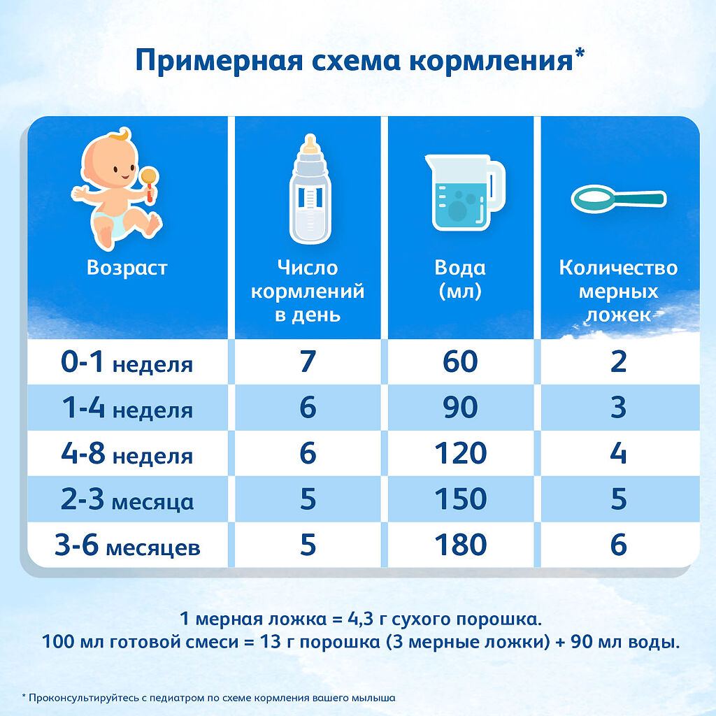 Фрисолак 1 - купить, цена и отзывы, Фрисолак 1 инструкция по применению ...