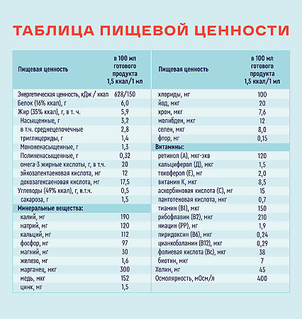 Нутриэн Энергия с пищевыми волокнами (Nutrien Energy Fiber) лечебное питание 200 мл 1 шт