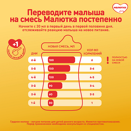 Малютка Комфорт PRO молочная смесь с рождения 0+ 600 г 1 шт