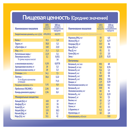 Малютка Комфорт PRO молочная смесь с рождения 0+ 600 г 1 шт