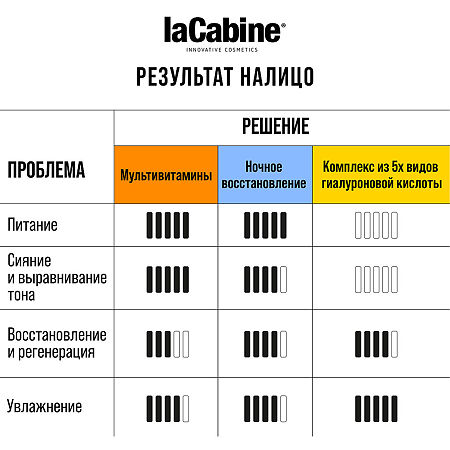 LaCabine Комплекс из 5 видов гиалуроновой кислоты в ампулах 5xPure Hyaluronic Ampoules 2 мл 1 шт