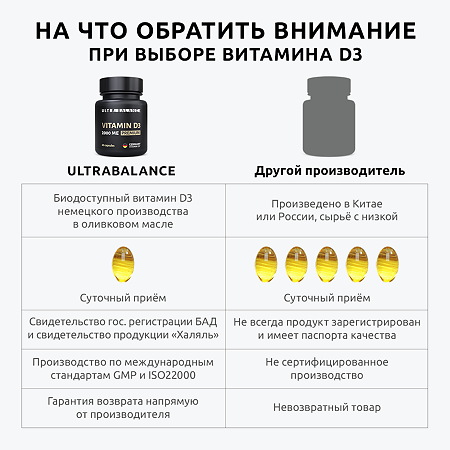 Витамин D3 2000 ME UltraBalance Premium капсулы массой 450 мг 60 шт