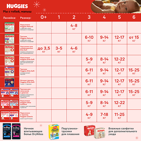 Huggies Трусики для мальчиков р.6 15-25 кг 44 шт