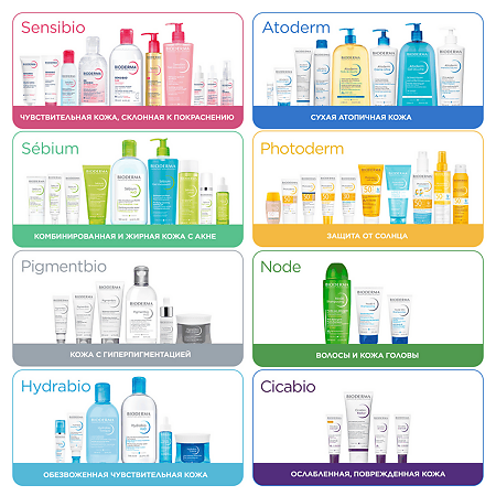 Bioderma Atoderm Крем Ультра для увлажнения нормальной и сухой кожи лица и тела 500 мл 1 шт