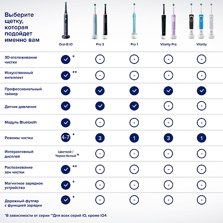 Oral-B Набор Электрическая зубная щетка Vitality PRO D103.413.3 CrossAction Protect X Clean Black& Lilac черная,лиловая 1 уп