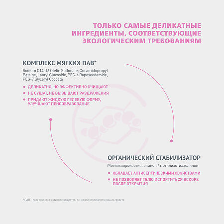 Гинокомфорт моющий гель для интимной гигиены Сенсетив для чувствительной кожи 200 мл 1 шт