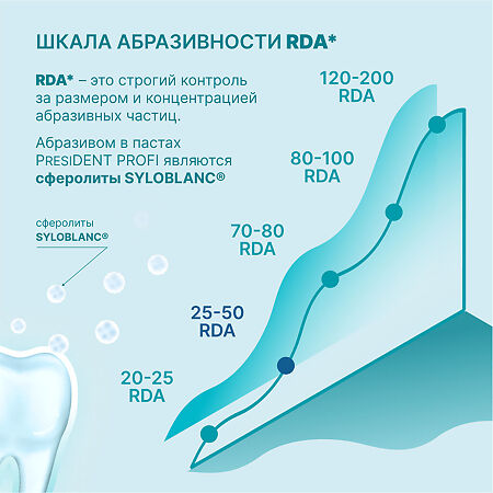 PresiDent Profi Rem Зубная паста Minerals 50 мл 1 шт