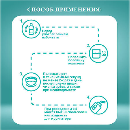 PresiDent Profi Classic Ополаскиватель для полости рта 250 мл