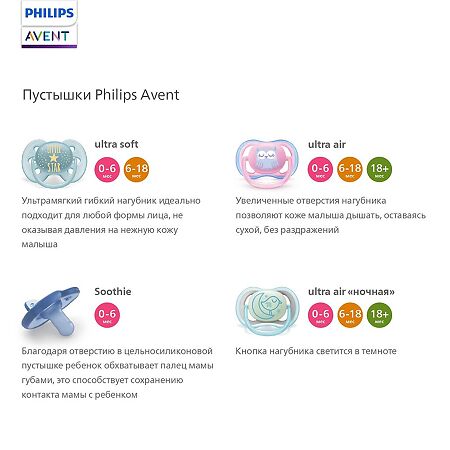 Philips Avent Пустышка Ultra Air SCF086/78 для мальчиков в комплекте с футляром для хранения и стерилизации 6-18 мес 1 шт