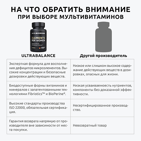 Элементы для женщин/Elements for Womens Premium UltraBalance капсулы массой 950 мг 60 шт