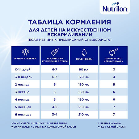Nutricia Нутрилон 1 Profutura DuoBiotik Молочная смесь 0-6 мес 800 г 1 шт