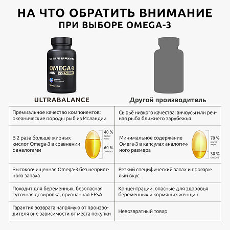 Омега-3/Omega-3 Mini Premium UltraBalance жирные кислоты высокой концентрации мягкие желатиновые массой 790 мг 180 шт