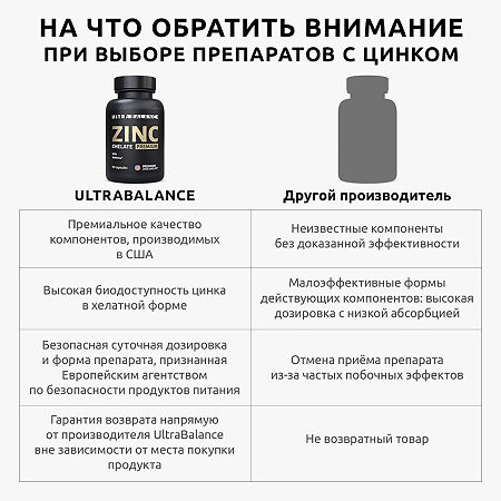 Цинк Хелат/Zink Chelate Premium UltraBalance капсулы по 300 мг 90 шт