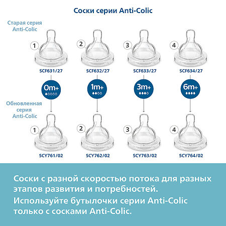 Philips Avent Соска силиконовая медленный поток Anti-colic 1+ SCY762/02 2 шт