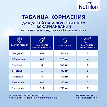 Nutricia Нутрилон 1 Premium NutriBiotik Сухая молочная смесь 0+ 350 г 1 шт