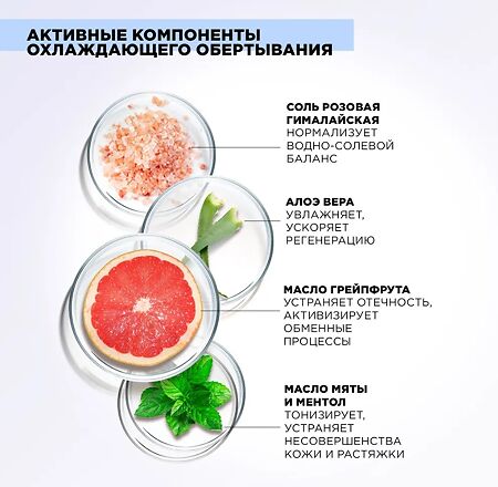 Mixit Fat Cryo Антицеллюлитное обертывание для тела с охлаждающим эффектом 200 мл 1 шт