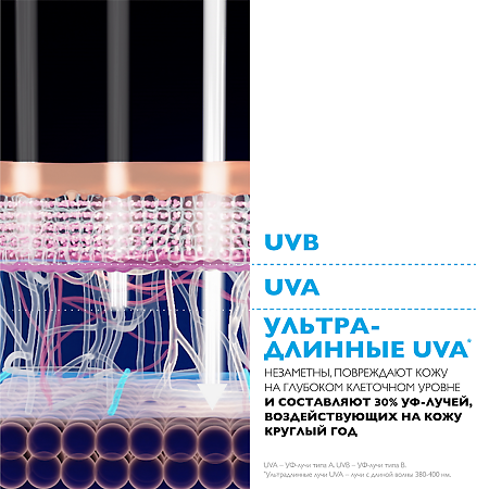 La Roche-Posay Anthelios UVMUNE 400 Dermo-pediatrics Солнцезащитное детское увлажняющее молочко для лица и тела SPF 50+/PPD26 250 мл 1 шт