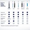 Oral-B Набор Электрическая зубная щетка Pro Series 1 с 2 сменными насадками черная,бирюзовая 1 уп